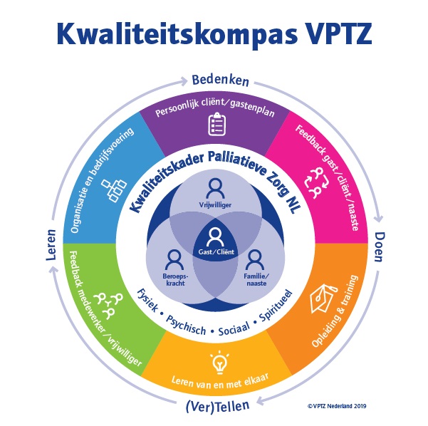 VPTZ - Kwaliteitskompas